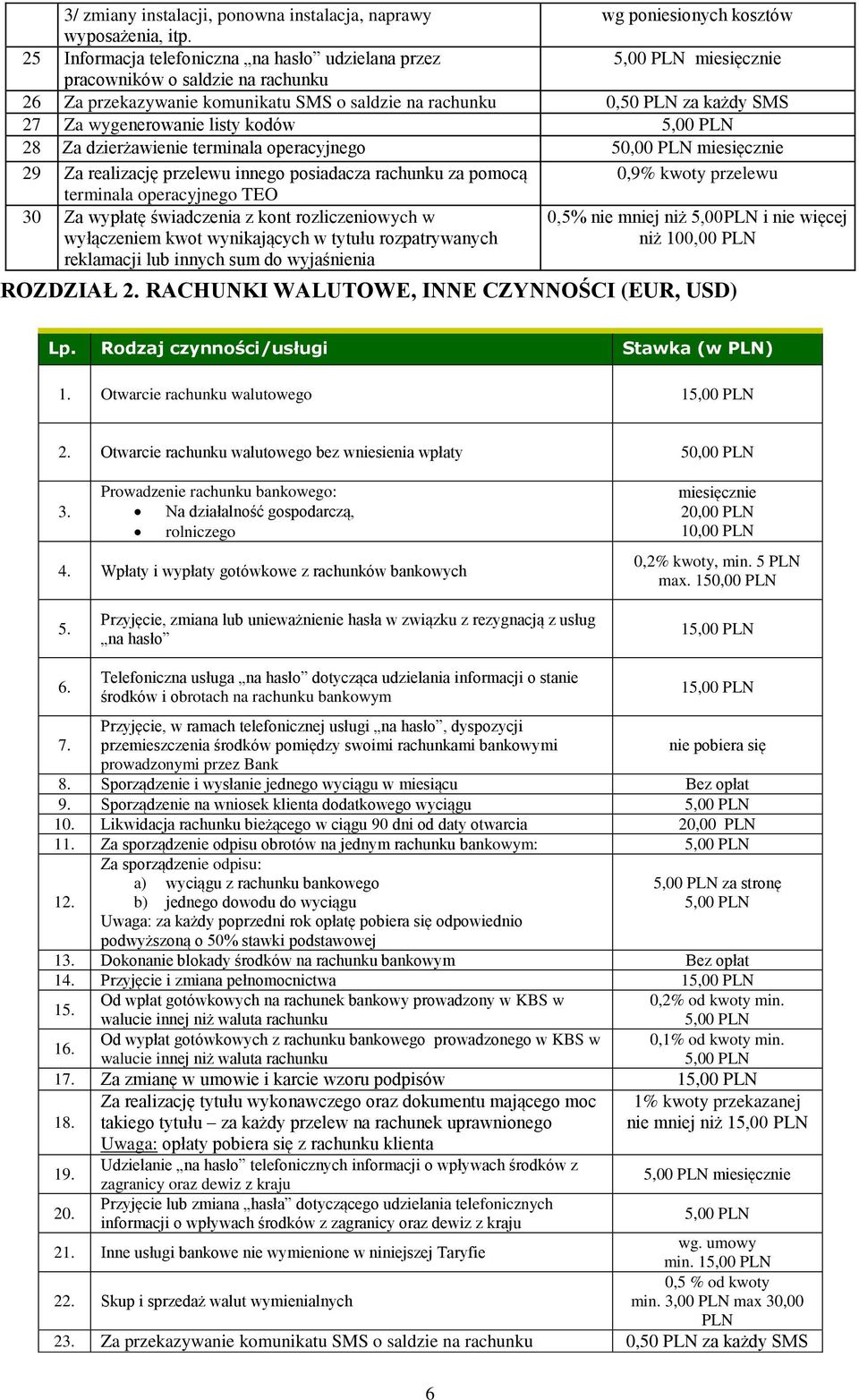 listy kodów 28 Za dzierżawienie terminala operacyjnego 50,00 PLN miesięcznie 29 Za realizację przelewu innego posiadacza rachunku za pomocą 0,9% kwoty przelewu terminala operacyjnego TEO 30 Za