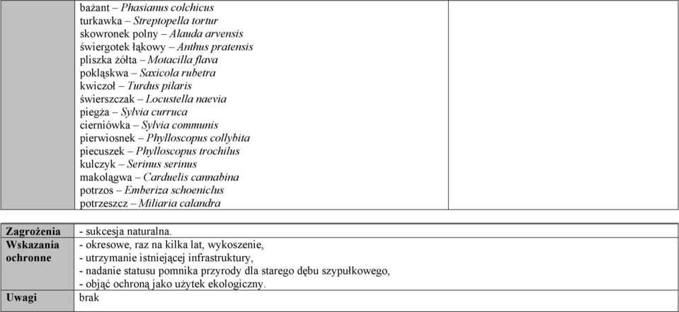 kulczyk Serinus serinus makolągwa Carduelis cannabina potrzos Emberiza schoeniclus potrzeszcz Miliaria calandra Zagrożenia Wskazania ochronne Uwagi - sukcesja naturalna.