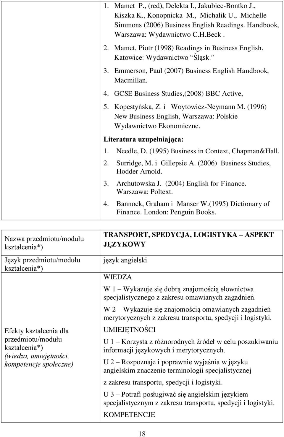 Kopestyńska, Z. i Woytowicz-Neymann M. (1996) New Business English, Warszawa: Polskie Wydawnictwo Ekonomiczne. Literatura uzupełniająca: 1. Needle, D. (1995) Business in Context, Chapman&Hall. 2.