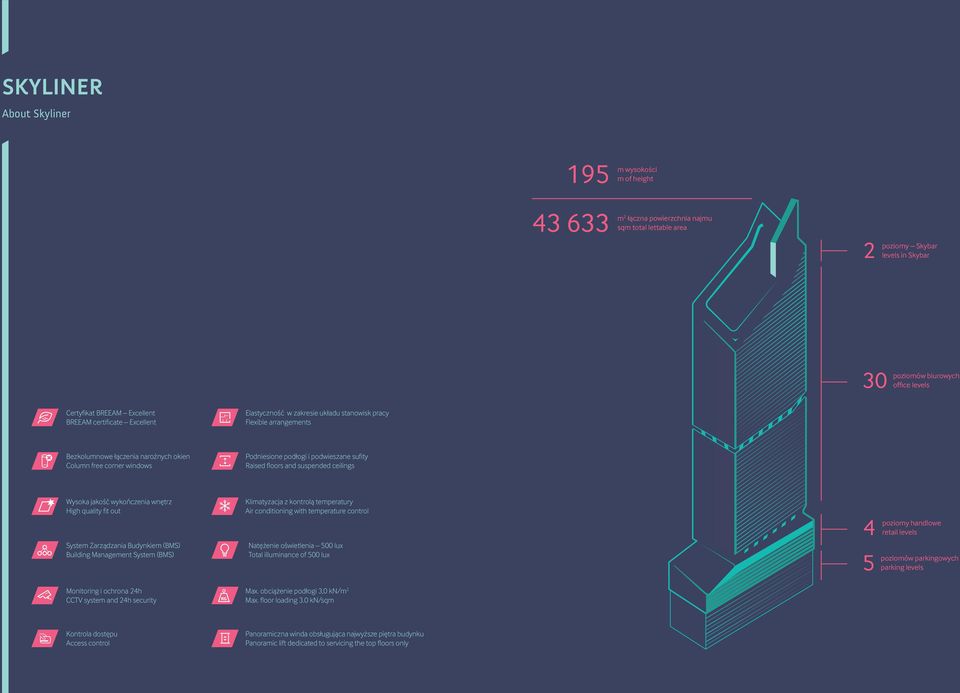 i podwieszane sufity Raised floors and suspended ceilings Wysoka jakość wykończenia wnętrz High quality fit out System Zarządzania Budynkiem (BMS) Building Management System (BMS) Klimatyzacja z