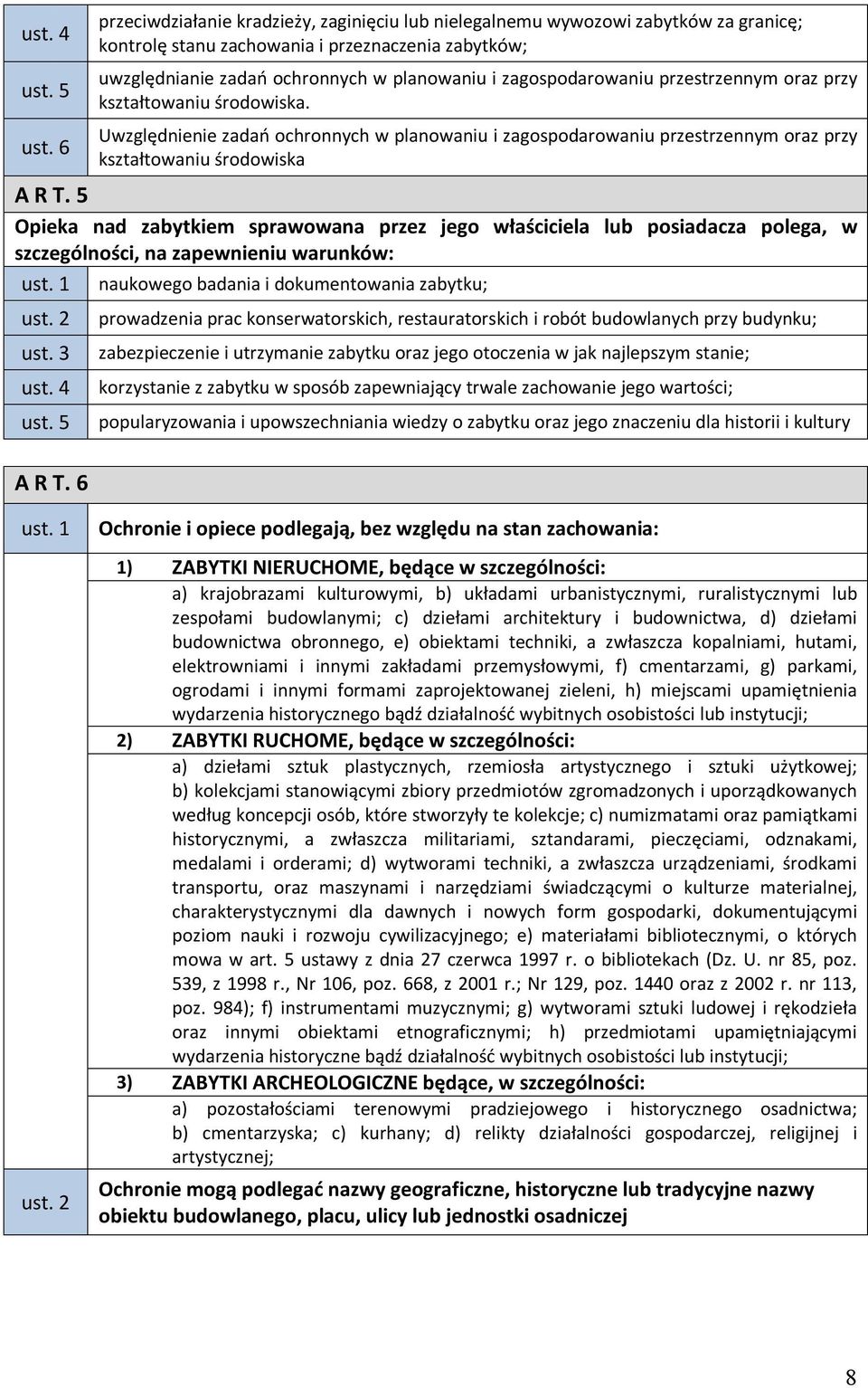 zagospodarowaniu przestrzennym oraz przy kształtowaniu środowiska. Uwzględnienie zadań ochronnych w planowaniu i zagospodarowaniu przestrzennym oraz przy kształtowaniu środowiska A R T.