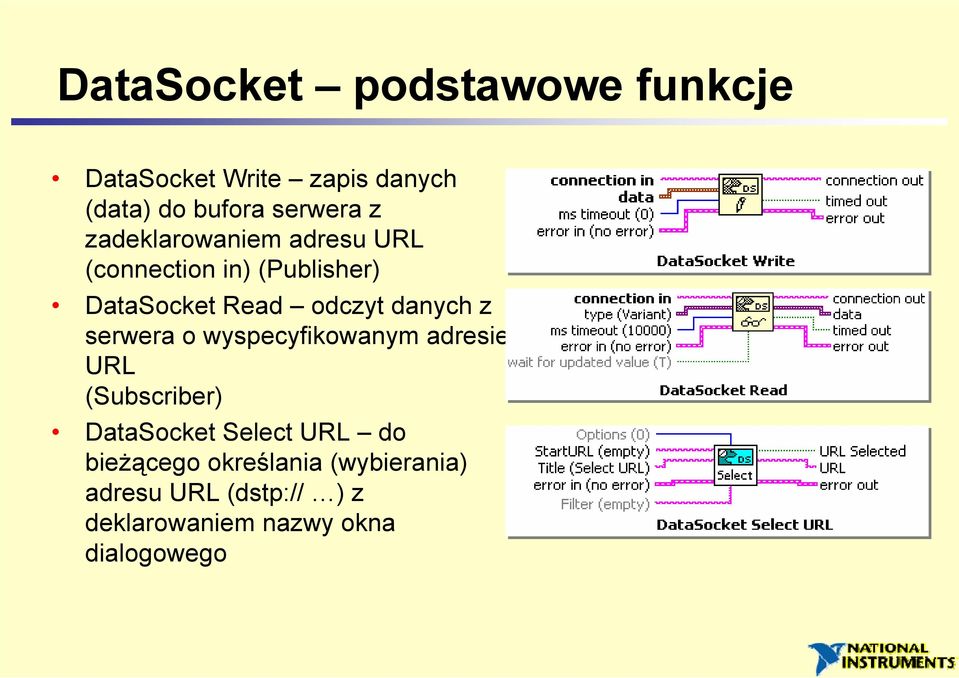 serwera o wyspecyfikowanym adresie URL (Subscriber) DataSocket Select URL do bieżącego