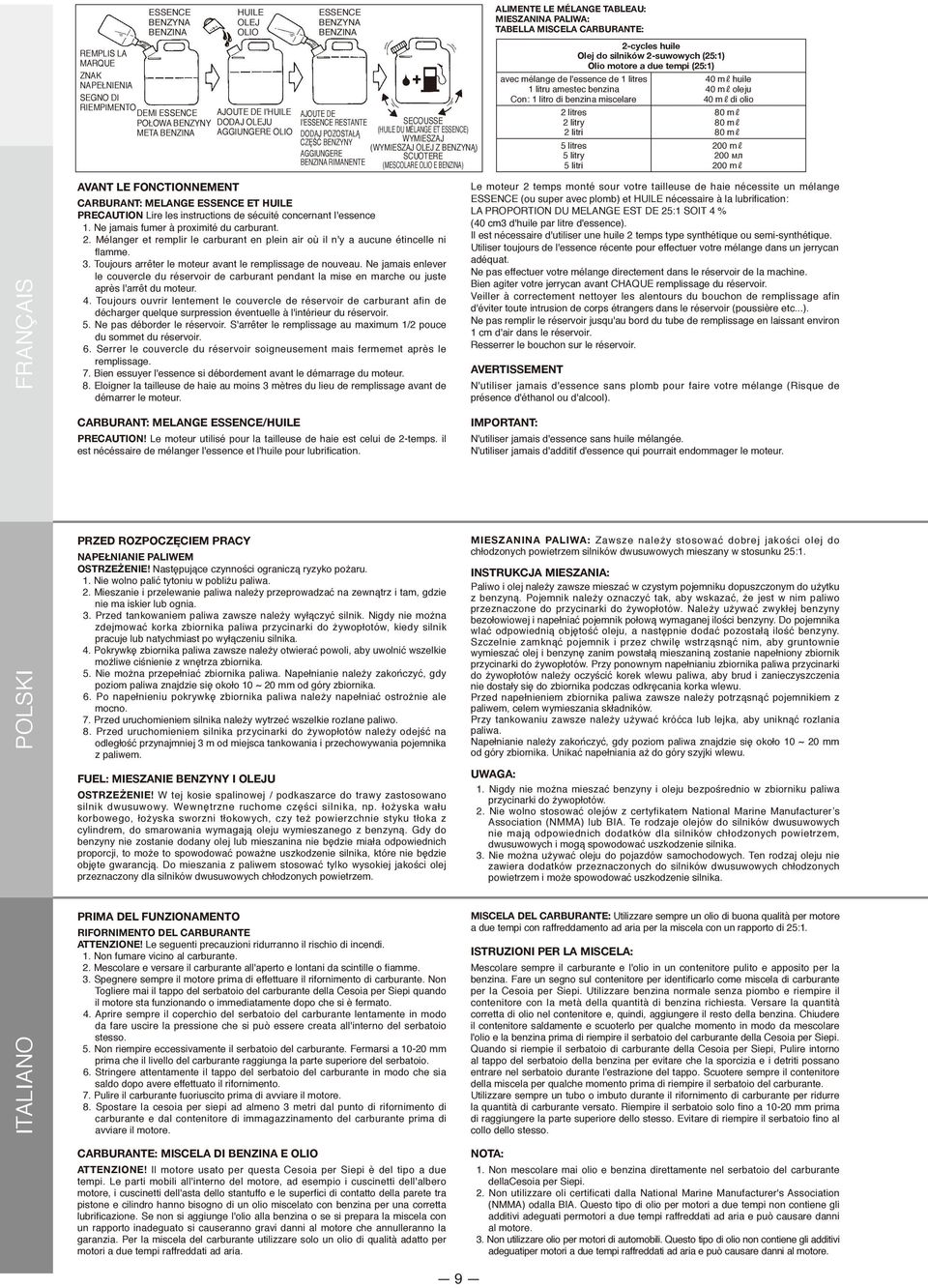 BENZINA) ALIMENTE LE MÉLANGE TABLEAU: MIESZANINA PALIWA: TABELLA MISCELA CARBURANTE: avec mélange de l'essence de 1 litres 1 litru amestec benzina Con: 1 litro di benzina miscelare 2 litres 2 litry 2