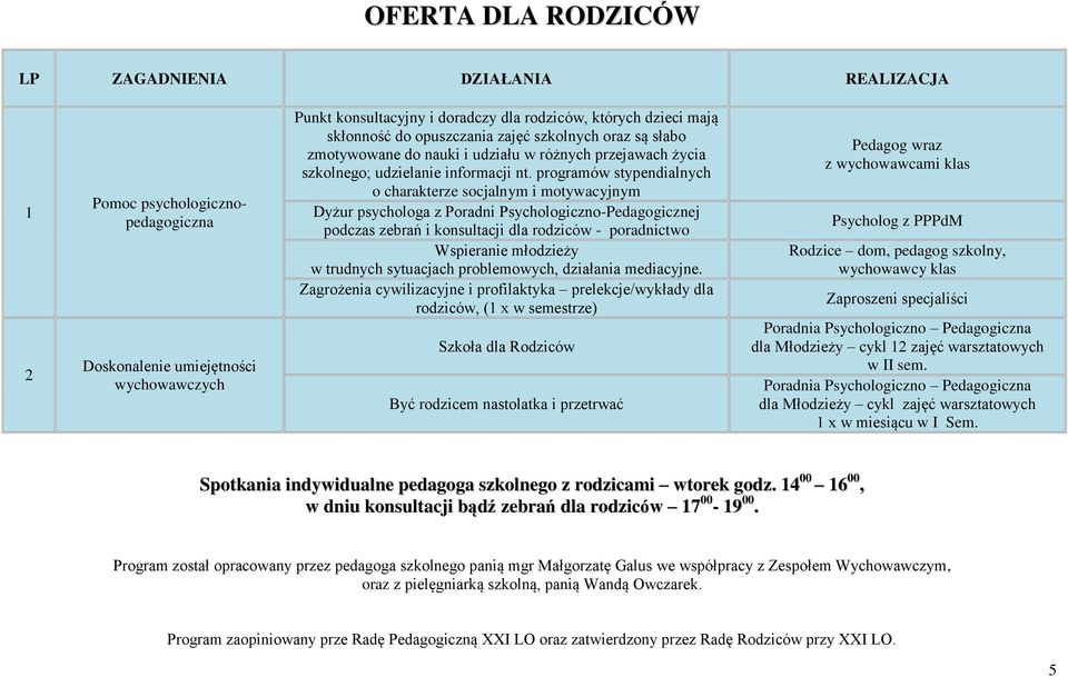 programów stypendialnych o charakterze socjalnym i motywacyjnym Dyżur psychologa z Poradni Psychologiczno-Pedagogicznej podczas zebrań i konsultacji dla rodziców - poradnictwo Wspieranie młodzieży w