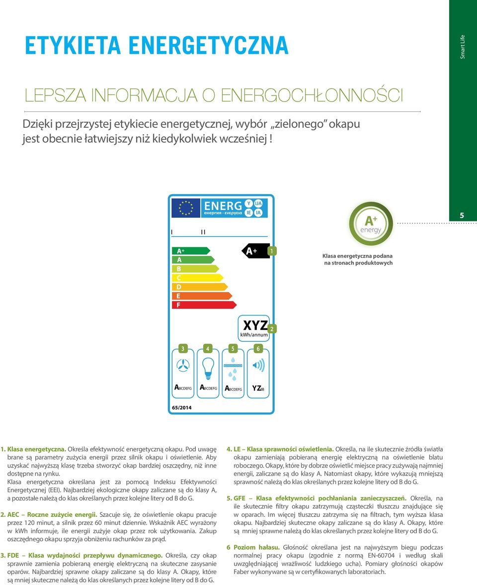 Klasa energetyczna. Określa efektywność energetyczną okapu. Pod uwagę brane są parametry zużycia energii przez silnik okapu i oświetlenie.