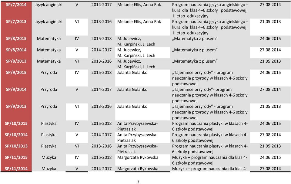 Jucewicz, Matematyka z plusem SP/8/2013 Matematyka VI 2013-2016 M.