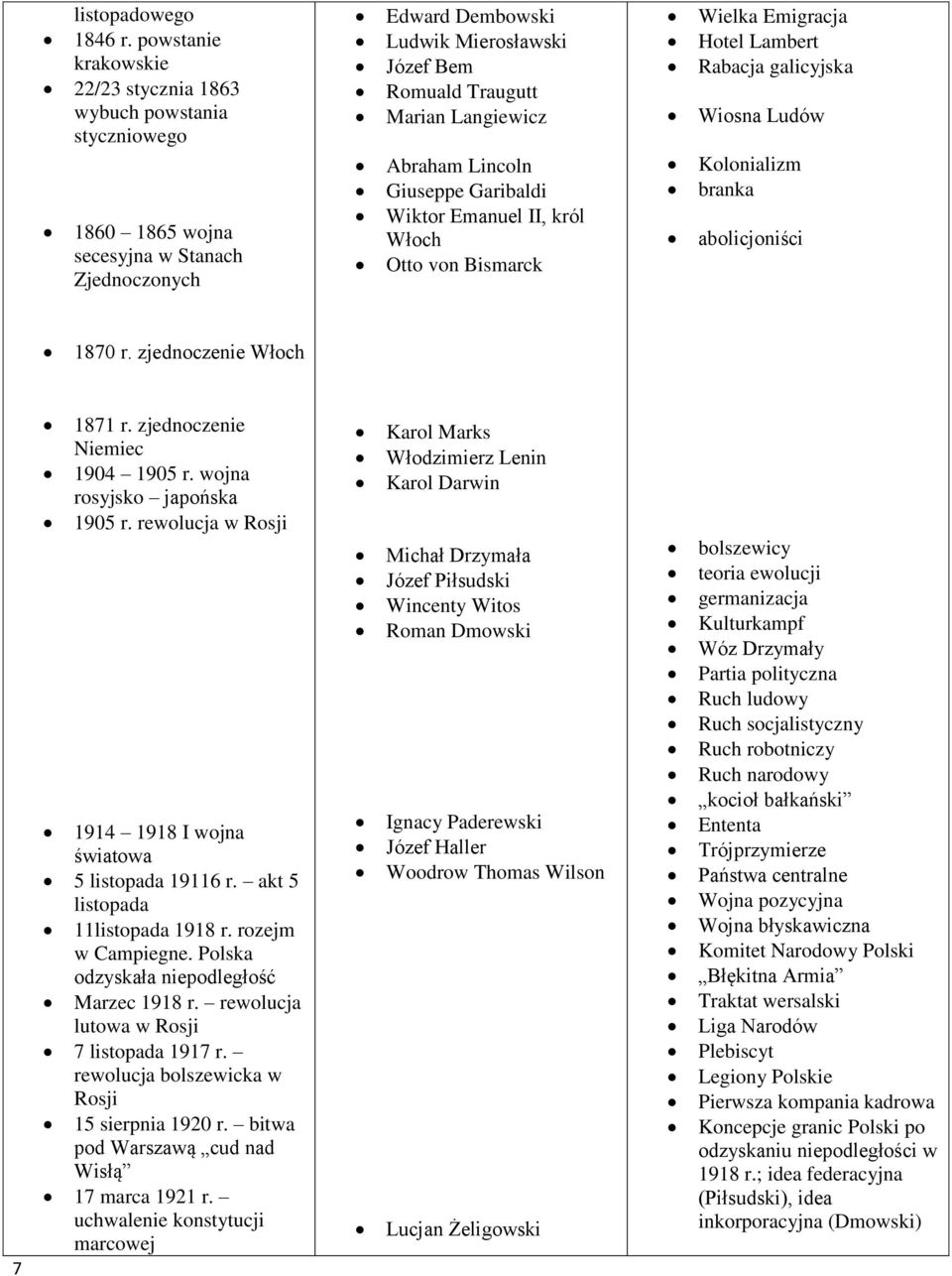 Langiewicz Abraham Lincoln Giuseppe Garibaldi Wiktor Emanuel II, król Włoch Otto von Bismarck Wielka Emigracja Hotel Lambert Rabacja galicyjska Wiosna Ludów Kolonializm branka abolicjoniści 1870 r.