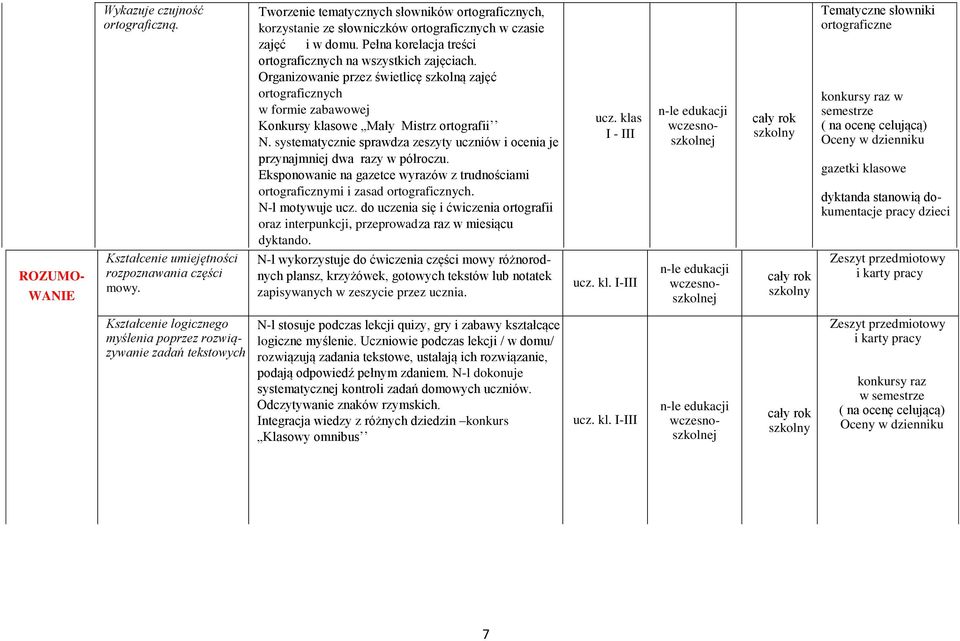 Organizowanie przez świetlicę szkolną zajęć ortograficznych w formie zabawowej Konkursy klasowe Mały Mistrz ortografii N.