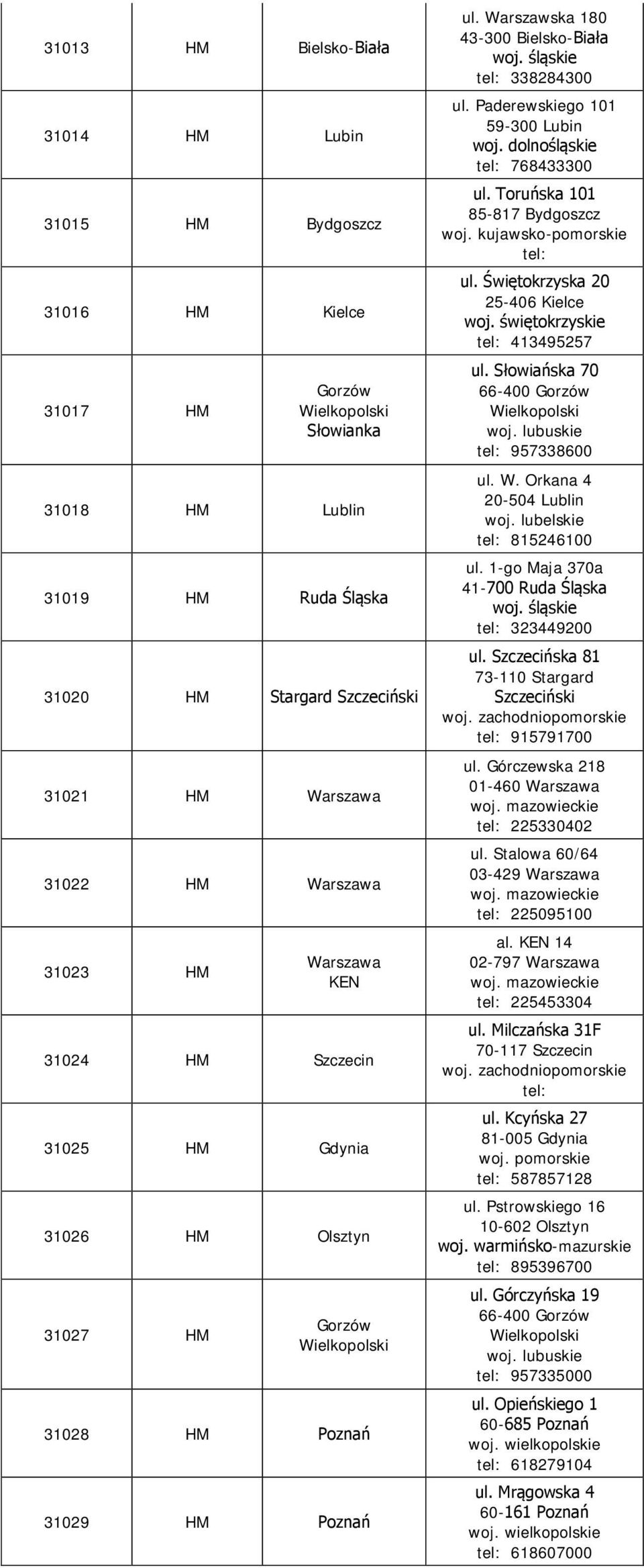 Toruńska 101 85-817 Bydgoszcz ul. Świętokrzyska 20 25-406 Kielce woj. świętokrzyskie 413495257 ul. Słowiańska 70 66-400 Gorzów 957338600 ul. W. Orkana 4 20-504 Lublin woj. lubelskie 815246100 ul.