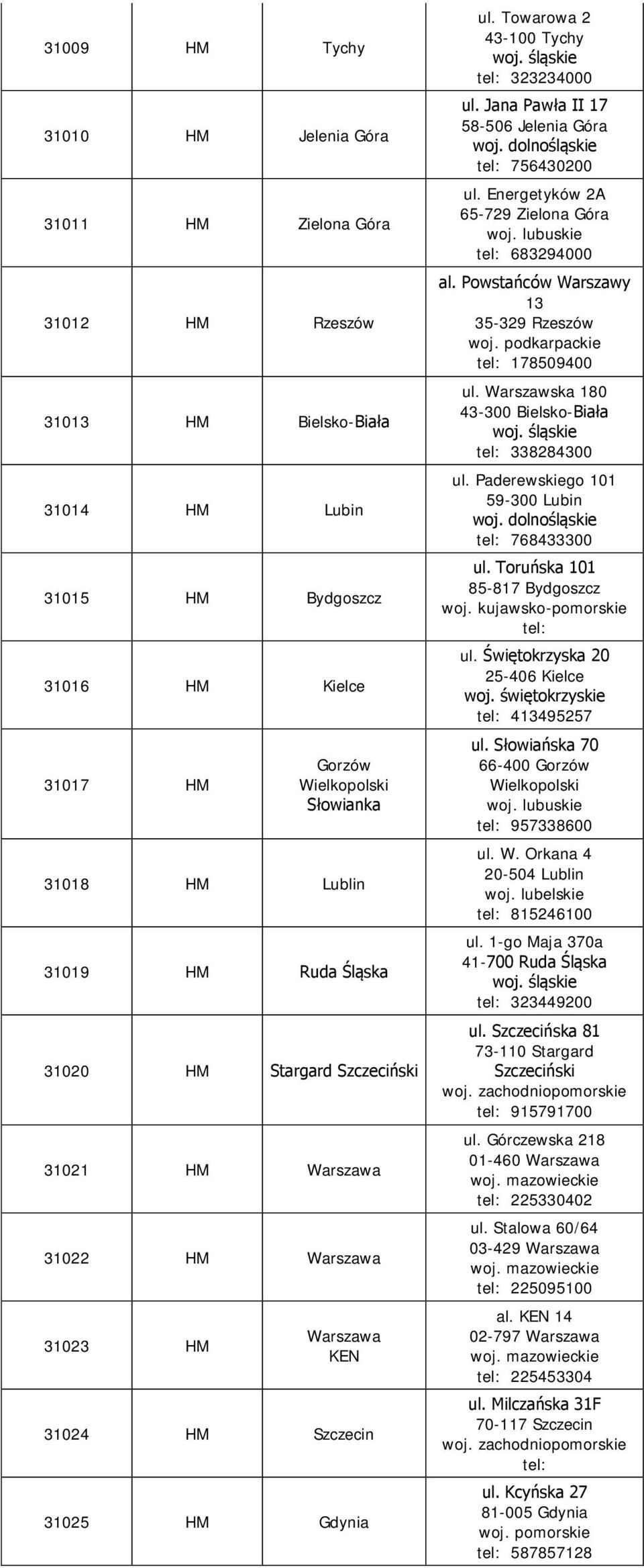 Energetyków 2A 65-729 Zielona Góra 683294000 al. Powstańców Warszawy 13 35-329 Rzeszów 178509400 ul. Warszawska 180 43-300 Bielsko-Biała 338284300 ul. Paderewskiego 101 59-300 Lubin 768433300 ul.