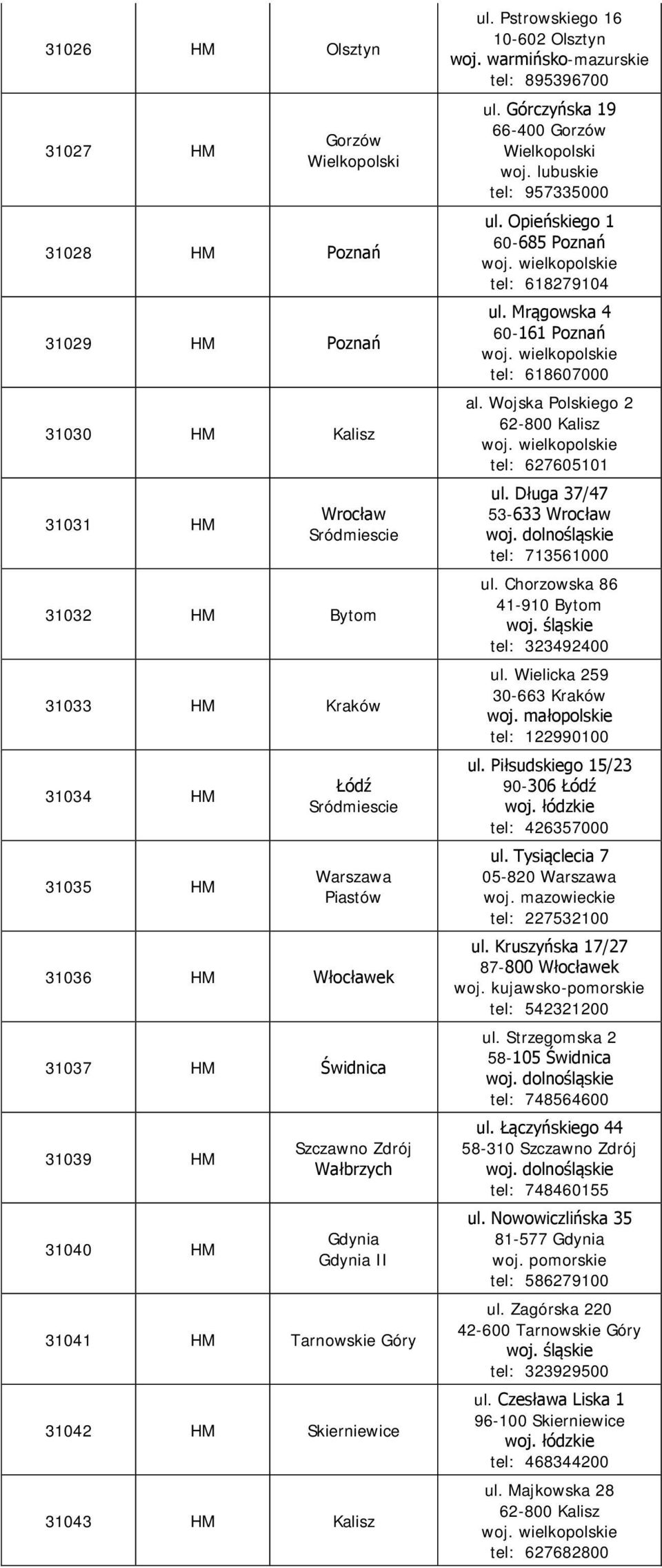 warmińsko-mazurskie 895396700 ul. Górczyńska 19 66-400 Gorzów 957335000 ul. Opieńskiego 1 60-685 Poznań 618279104 ul. Mrągowska 4 60-161 Poznań 618607000 al.