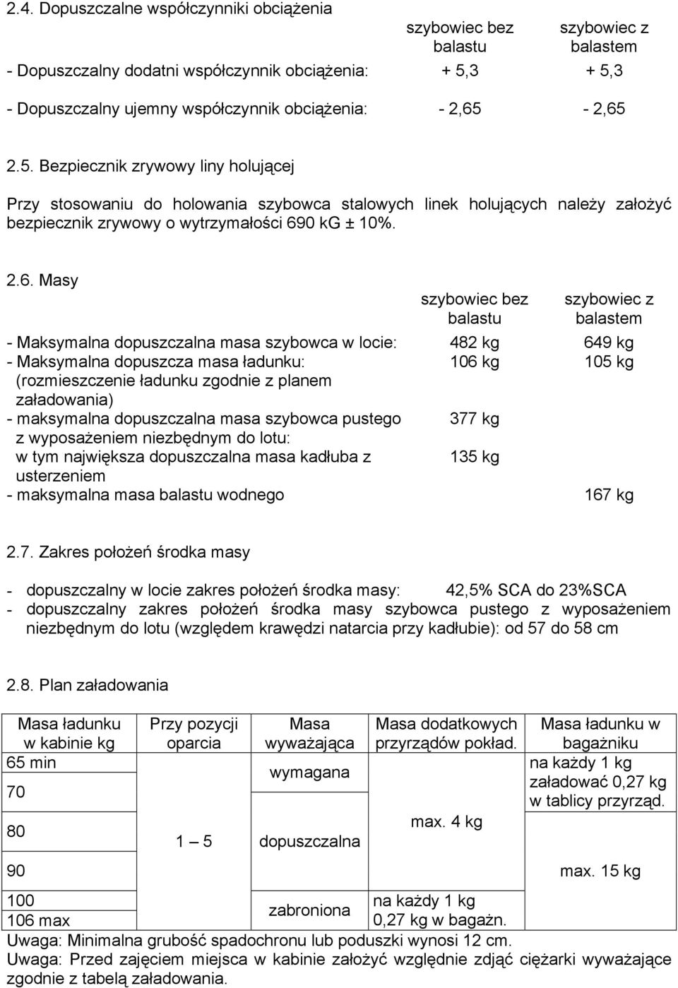 bez balastu szybowiec z balastem - Maksymalna dopuszczalna masa szybowca w locie: 482 kg 649 kg - Maksymalna dopuszcza masa ładunku: 106 kg 105 kg (rozmieszczenie ładunku zgodnie z planem