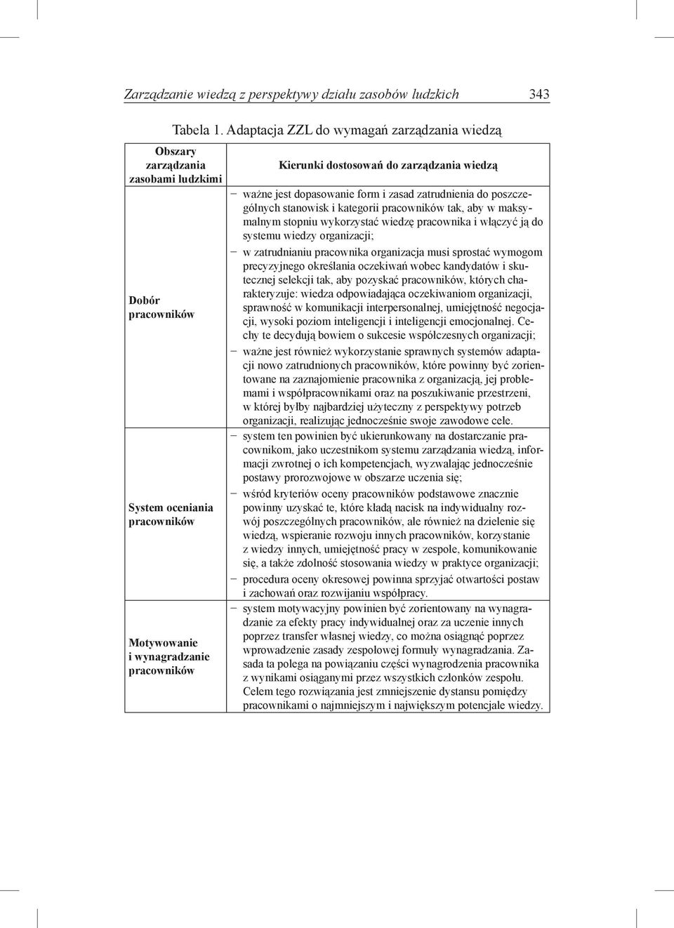 zarządzania wiedzą ważne jest dopasowanie form i zasad zatrudnienia do poszczególnych stanowisk i kategorii pracowników tak, aby w maksymalnym stopniu wykorzystać wiedzę pracownika i włączyć ją do