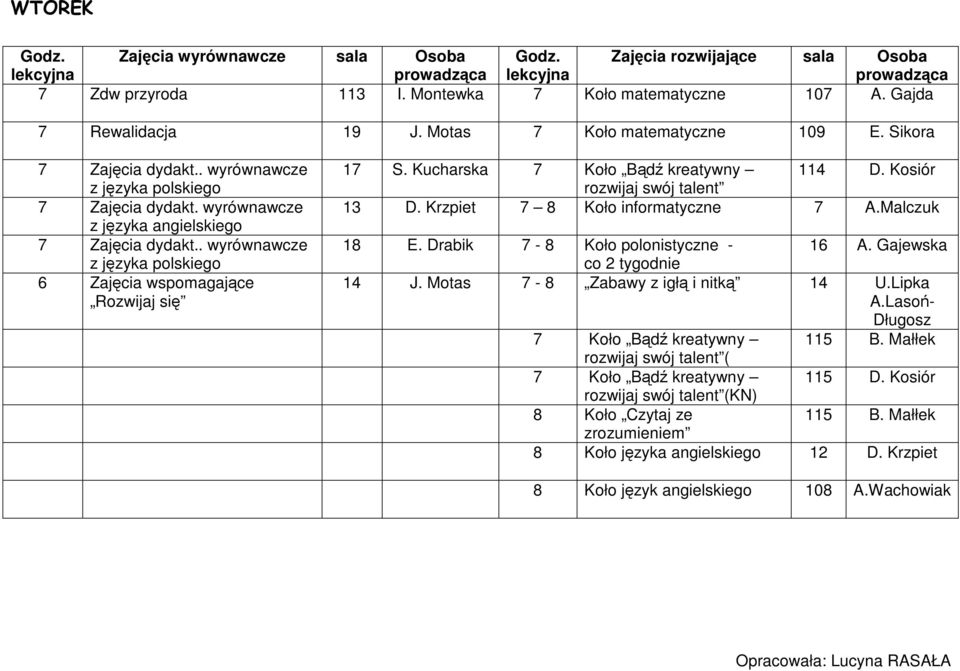 Drabik 7-8 Koło polonistyczne - co 2 tygodnie 16 A. Gajewska 14 J. Motas 7-8 Zabawy z igłą i nitką 14 U.Lipka A.Lasoń- 7 Koło Bądź kreatywny 115 B.