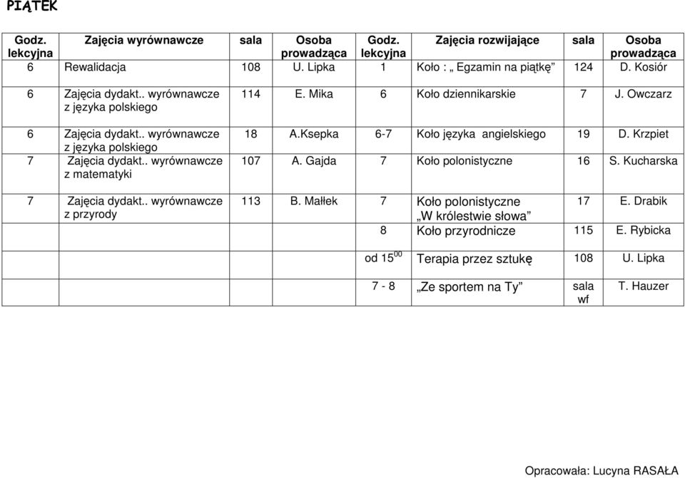 Ksepka 6-7 Koło języka angielskiego 19 D. Krzpiet 107 A. Gajda 7 Koło polonistyczne 16 S. Kucharska 113 B.