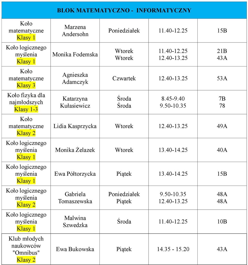 Kułasiewicz Poniedziałek 15B 12.40-13.25 43A 12.40-13.25 53A 8.45-9.40 Lidia Kasprzycka 12.40-13.25 49A Monika Żelazek 13.40-14.