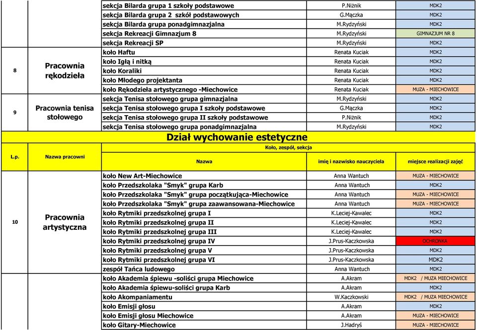 Rydzyński MDK2 koło Haftu Renata Kuciak MDK2 koło Igłą i nitką Renata Kuciak MDK2 koło Koraliki Renata Kuciak MDK2 koło Młodego projektanta Renata Kuciak MDK2 koło Rękodzieła artystycznego