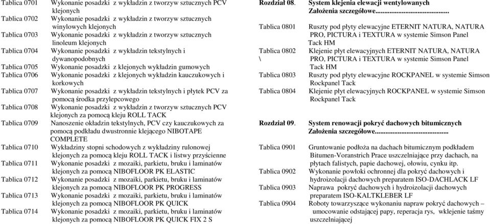 Wykonanie posadzki z wykładzin tekstylnych i dywanopodobnych Wykonanie posadzki z klejonych wykładzin gumowych Wykonanie posadzki z klejonych wykładzin kauczukowych i korkowych Wykonanie posadzki z