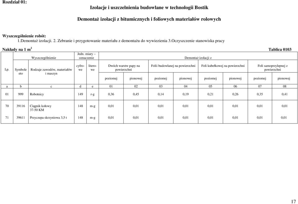 Symbole Rodzaje zawodów, materiałów i maszyn Dwóch warstw papy na powierzchni Folii budowlanej na powierzchni Foli kubełkowej na powierzchni Foli samoprzylepnej z powierzchni poziomej pionowej