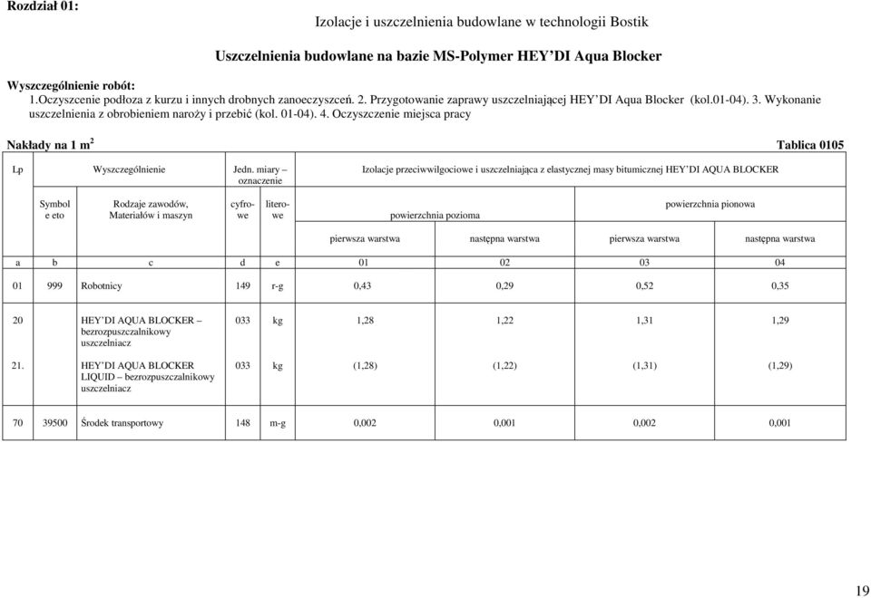 Oczyszczenie miejsca pracy Nakłady na 1 m 2 Tablica 0105 Lp Jedn.