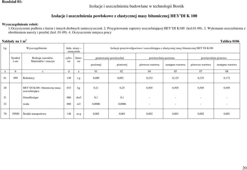 4. Oczyszczenie miejsca pracy Nakłady na 1 m 2 Tablica 0106 Lp Jedn.