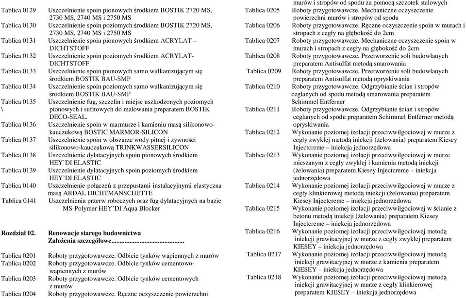 się środkiem BOSTIK BAUSMP Tablica 0134 Uszczelnienie spoin poziomych samo wulkanizującym się środkiem BOSTIK BAUSMP Tablica 0135 Uszczelnienie fug, szczelin i miejsc uszkodzonych poziomych \