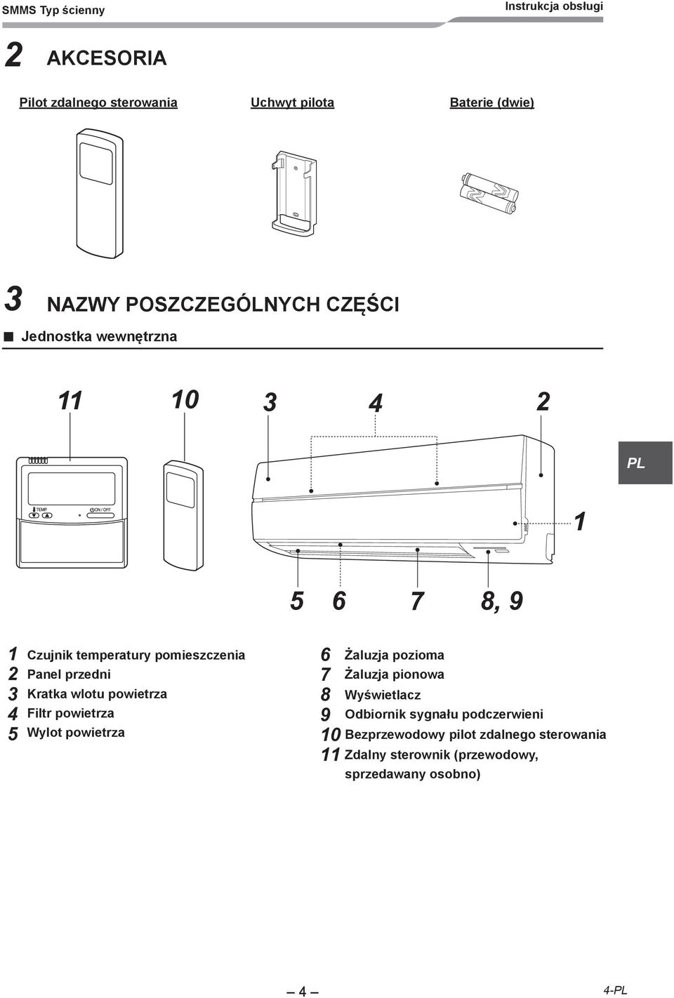 6 7 8, 9 Czujnik Room temperature temperatury sensor pomieszczenia Panel Front przedni panel Kratka Air inlet wlotu grillepowietrza Filtr Air filter powietrza 5 Wylot Air outlet powietrza 6