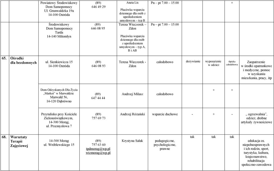 wsparcia dziennego dla osób z upośledzeniem umysłowym typ A, B i AB Pn pt 7.00 15.00 + Pn pt 7.00 15.00 65. Ośrodki dla bezdomnych ul.