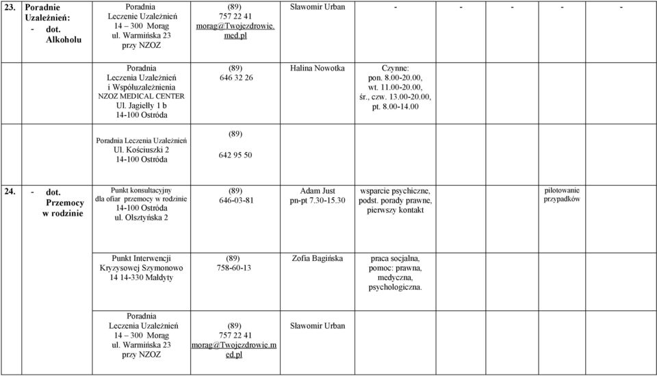 8.00-14.00 Poradnia Leczenia Uzależnień Ul. Kościuszki 2 642 95 50 24. - dot. Przemocy w rodzinie Punkt konsultacyjny dla ofiar przemocy w rodzinie ul. Olsztyńska 2 646-03-81 Adam Just pn-pt 7.30-15.