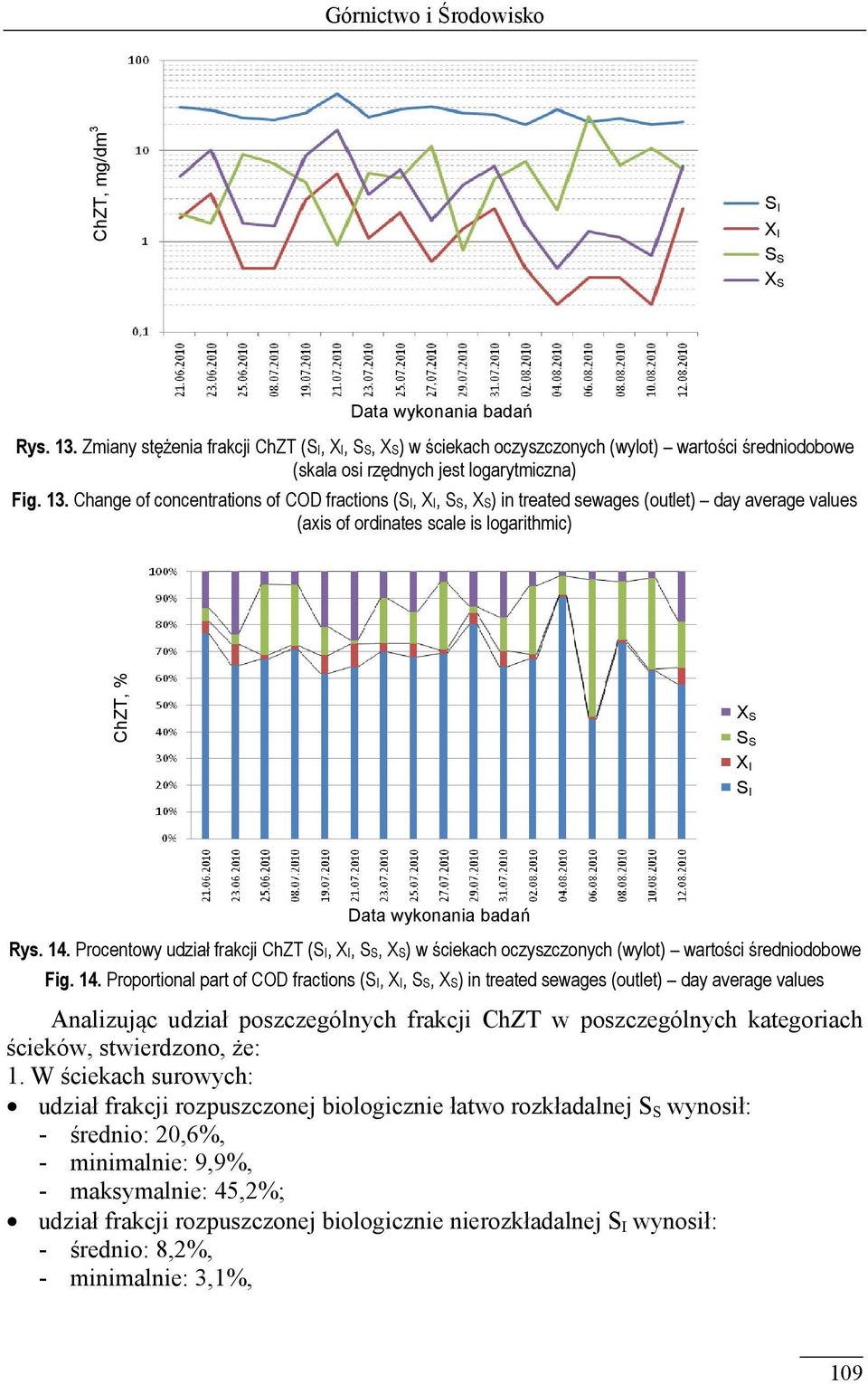 Change of concentrations of COD fractions (SI, XI, SS, XS) in treated sewages (outlet) day average values (axis of ordinates scale is logarithmic) ChZT, % Rys. 14.