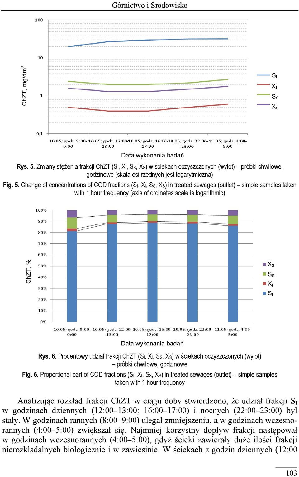 Change of concentrations of COD fractions (SI, XI, SS, XS) in treated sewages (outlet) simple samples taken with 1 hour frequency (axis of ordinates scale is logarithmic) ChZT, % Rys. 6.