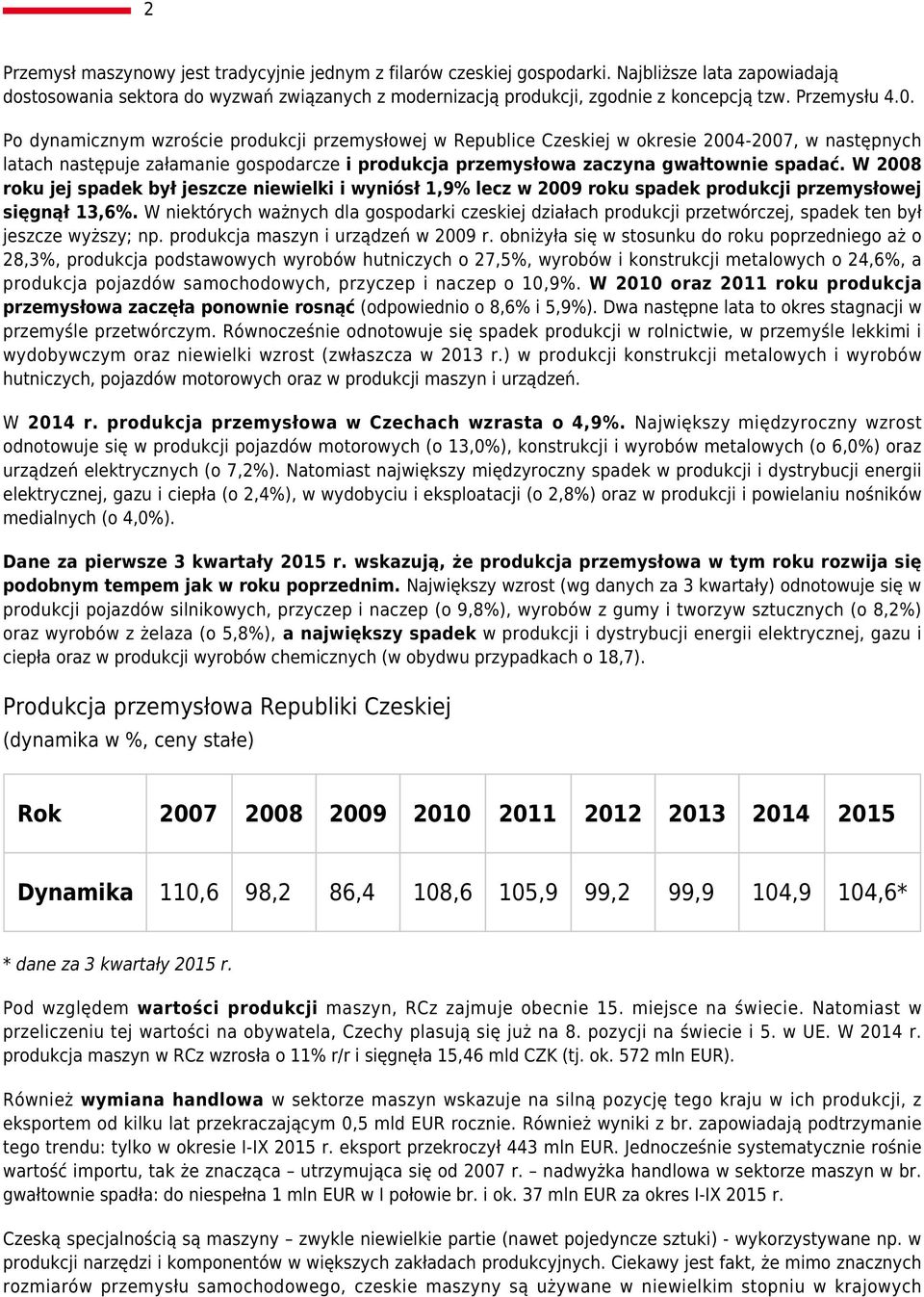 Po dynamicznym wzroście produkcji przemysłowej w Republice Czeskiej w okresie 2004-2007, w następnych latach następuje załamanie gospodarcze i produkcja przemysłowa zaczyna gwałtownie spadać.