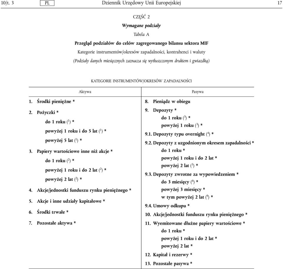 Pożyczki * do 1 roku ( 1 ) * powyżej 1 roku i do 5 lat ( 1 ) * powyżej 5 lat ( 1 ) * 3.