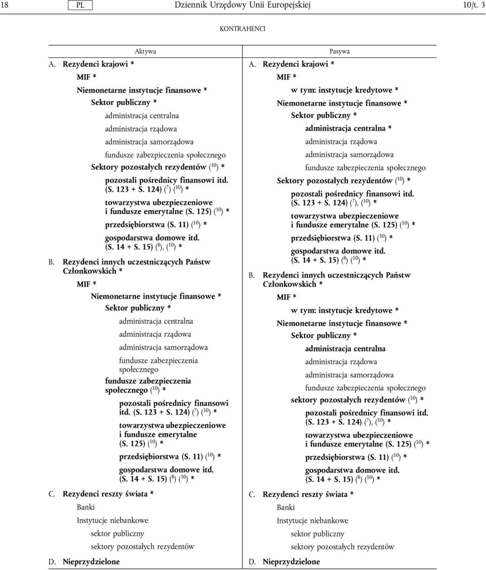 pozostalych rezydentów ( 10 ) * pozostali pośrednicy finansowi itd. (S. 123 + S. 124) ( 7 )( 10 ) * towarzystwa ubezpieczeniowe i fundusze emerytalne (S. 125) ( 10 ) * przedsiębiorstwa (S.