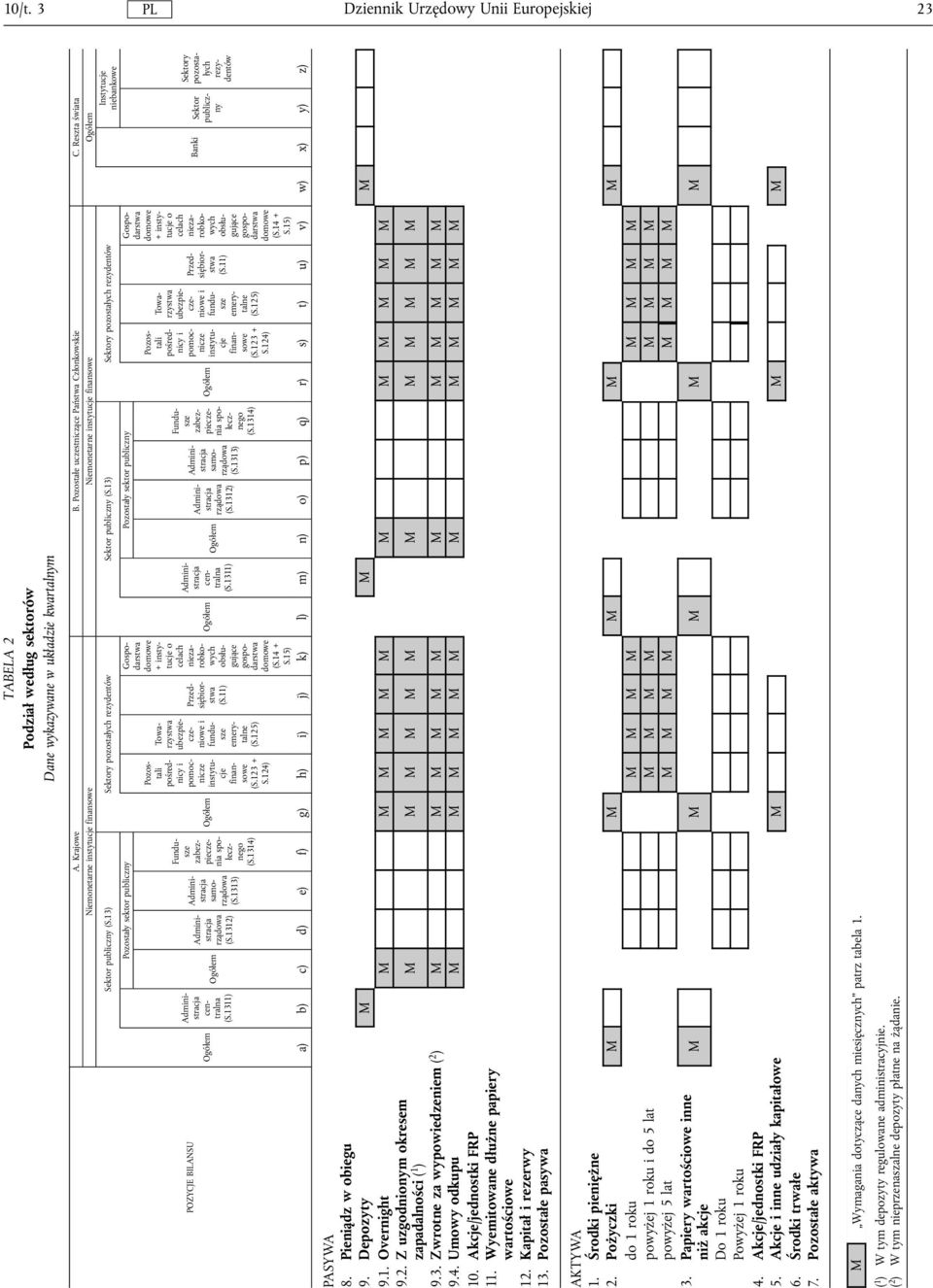 13) Sektory pozostalych rezydentów Ogólem Pozostaly sektor publiczny Sektory pozostalych rezydentów Administracja rządowa (S.1312) Administracja samorządowa (S.