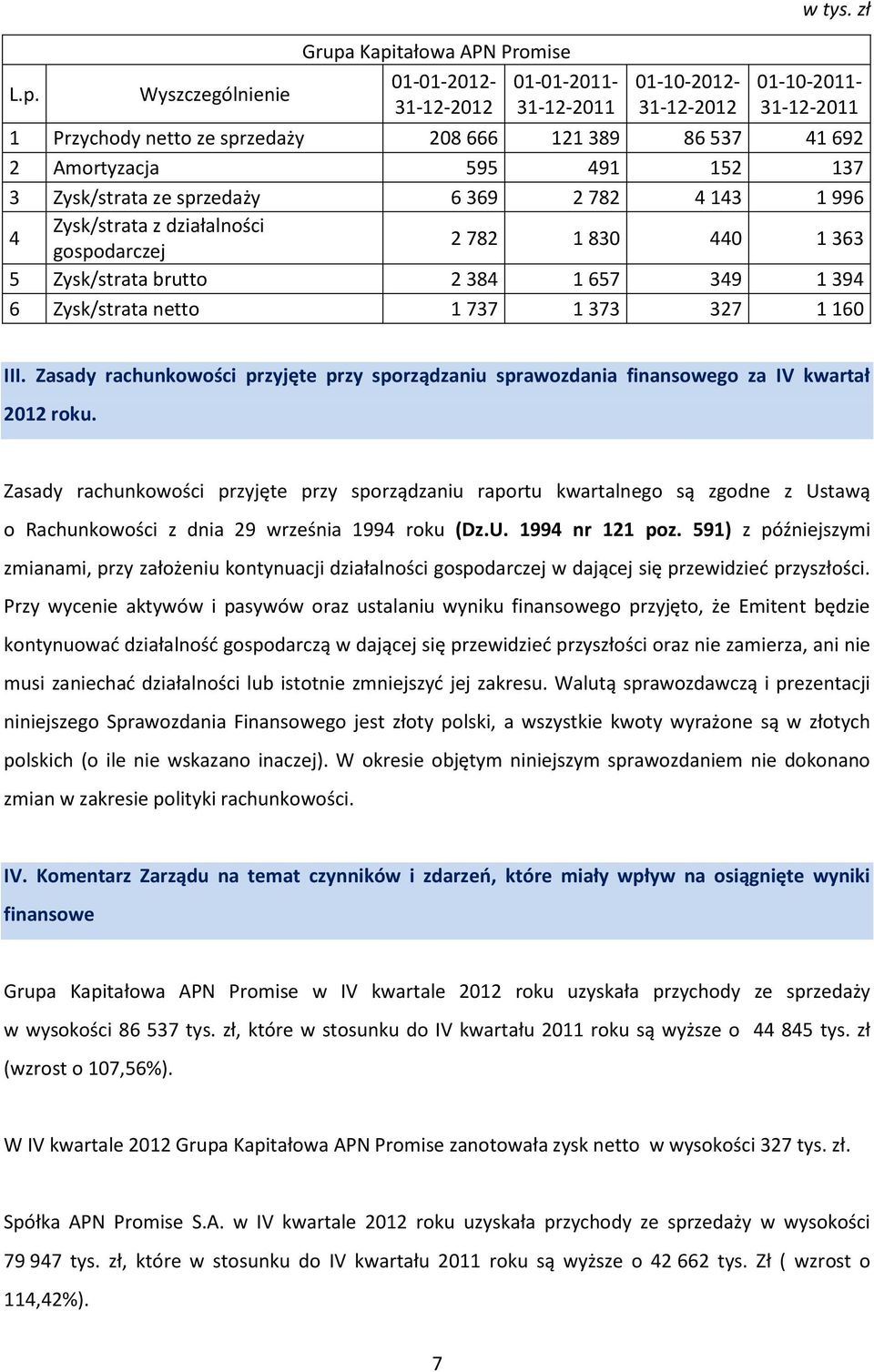 Zysk/strata netto 1 737 1 373 327 1 160 III. Zasady rachunkowości przyjęte przy sporządzaniu sprawozdania finansowego za IV kwartał 2012 roku.