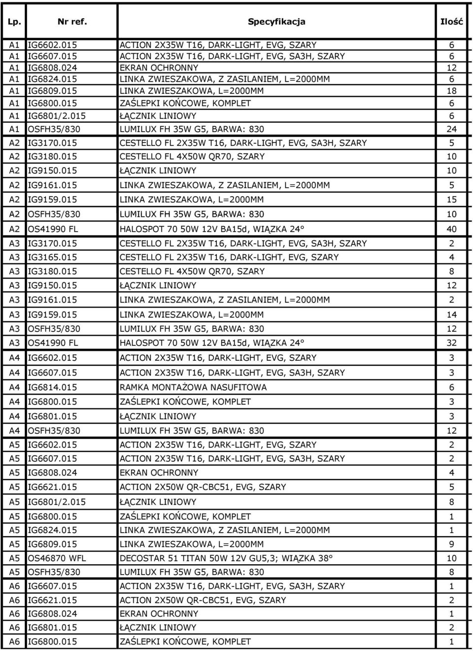 015 ŁĄCZNIK LINIOWY 6 A1 OSFH35/830 LUMILUX FH 35W G5, BARWA: 830 24 A2 IG3170.015 CESTELLO FL 2X35W T16, DARK-LIGHT, EVG, SA3H, SZARY 5 A2 IG3180.015 CESTELLO FL 4X50W QR70, SZARY 10 A2 IG9150.