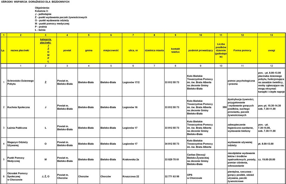 ulica, nr dzielnica miasta kontakt telefon podmiot prowadzący Liczba posiłków dziennie (jadłodajn ie) Forma pomocy 1 2 3 4 5 6 7 8 9 10 11 12 uwagi 1 Schronisko Dziennego Pobytu Legionów 17/2 33 812