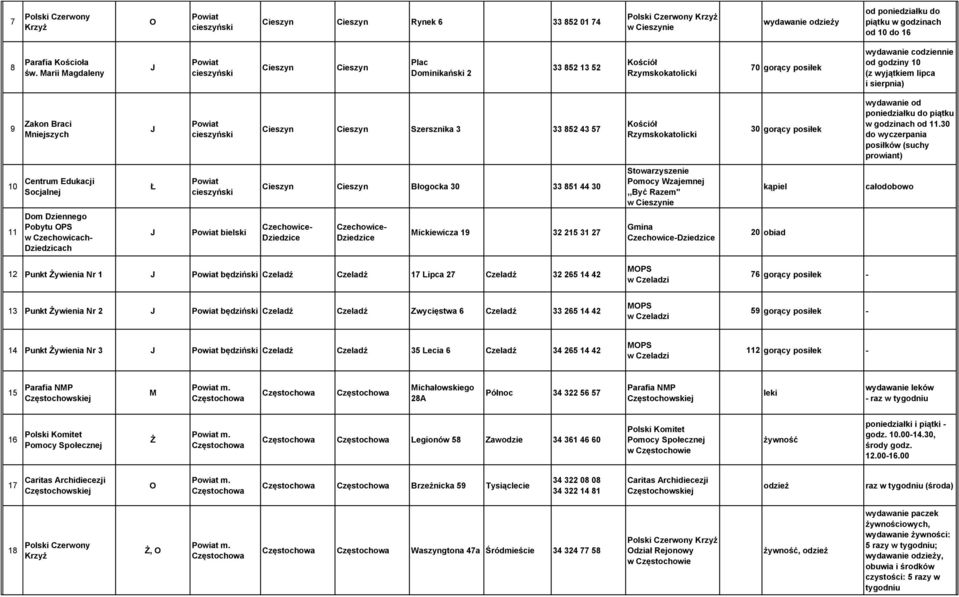 Cieszyn Cieszyn Szersznika 3 33 852 43 57 Kościół Rzymskokatolicki 30 gorący posiłek wydawanie od poniedziałku do piątku w godzinach od 11.