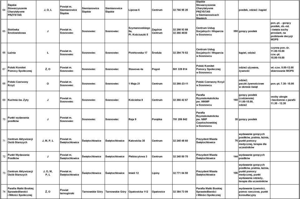 i święta suchy prowiant, na podstawie decyzji MPS 66 Łaźnia Ł Piotrkowska 17 Środula 32 294 70 52 Centrum Usług Socjalnych i Wsparcia kąpiel, odzież czynna pon.-śr. 11.00-15.00 czw.-pt. 15.00-19.