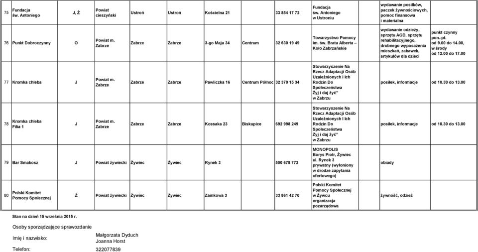 Zabrzańskie sprzętu AGD, sprzętu rehabilitacyjnego, drobnego wyposażenia mieszkań, zabawek, artykułów dla dzieci punkt czynny pon.-pt. od 9.00 do 14.00, w środy od 12.00 do 17.