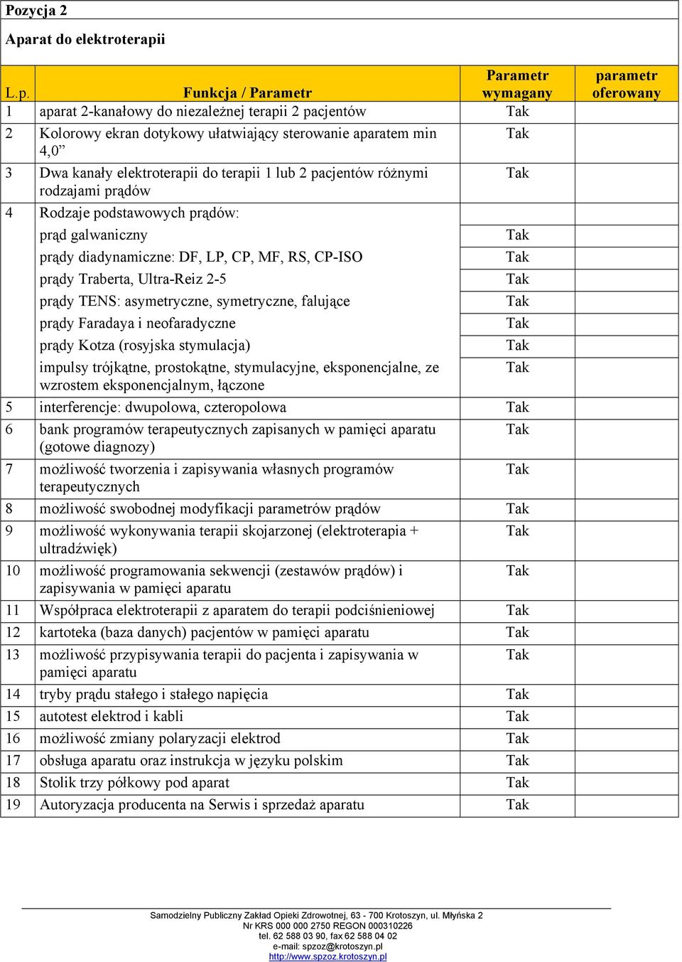 asymetryczne, symetryczne, falujące prądy Faradaya i neofaradyczne prądy Kotza (rosyjska stymulacja) impulsy trójkątne, prostokątne, stymulacyjne, eksponencjalne, ze wzrostem eksponencjalnym, łączone