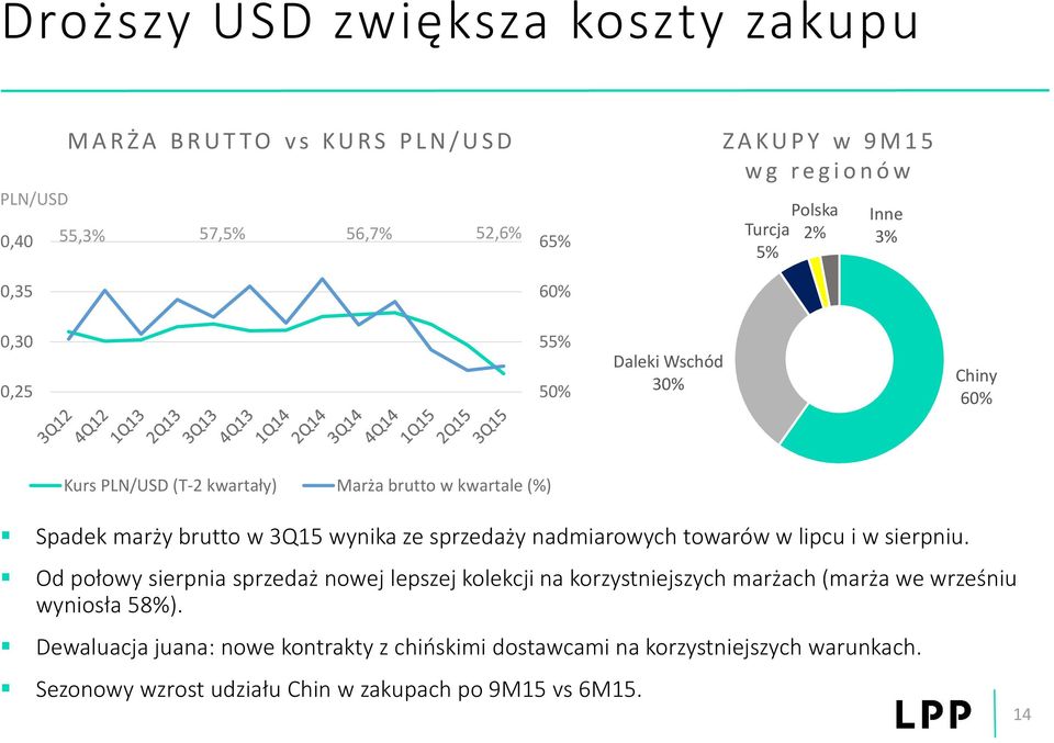 w 3Q15 wynika ze sprzedaży nadmiarowych towarów w lipcu i w sierpniu.