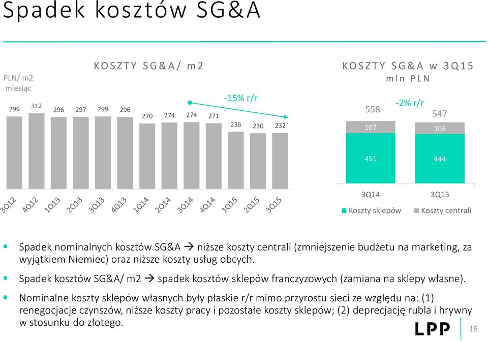 Niemiec) oraz niższe koszty usług obcych. Spadek kosztów SG&A/ m2 spadek kosztów sklepów franczyzowych (zamiana na sklepy własne).