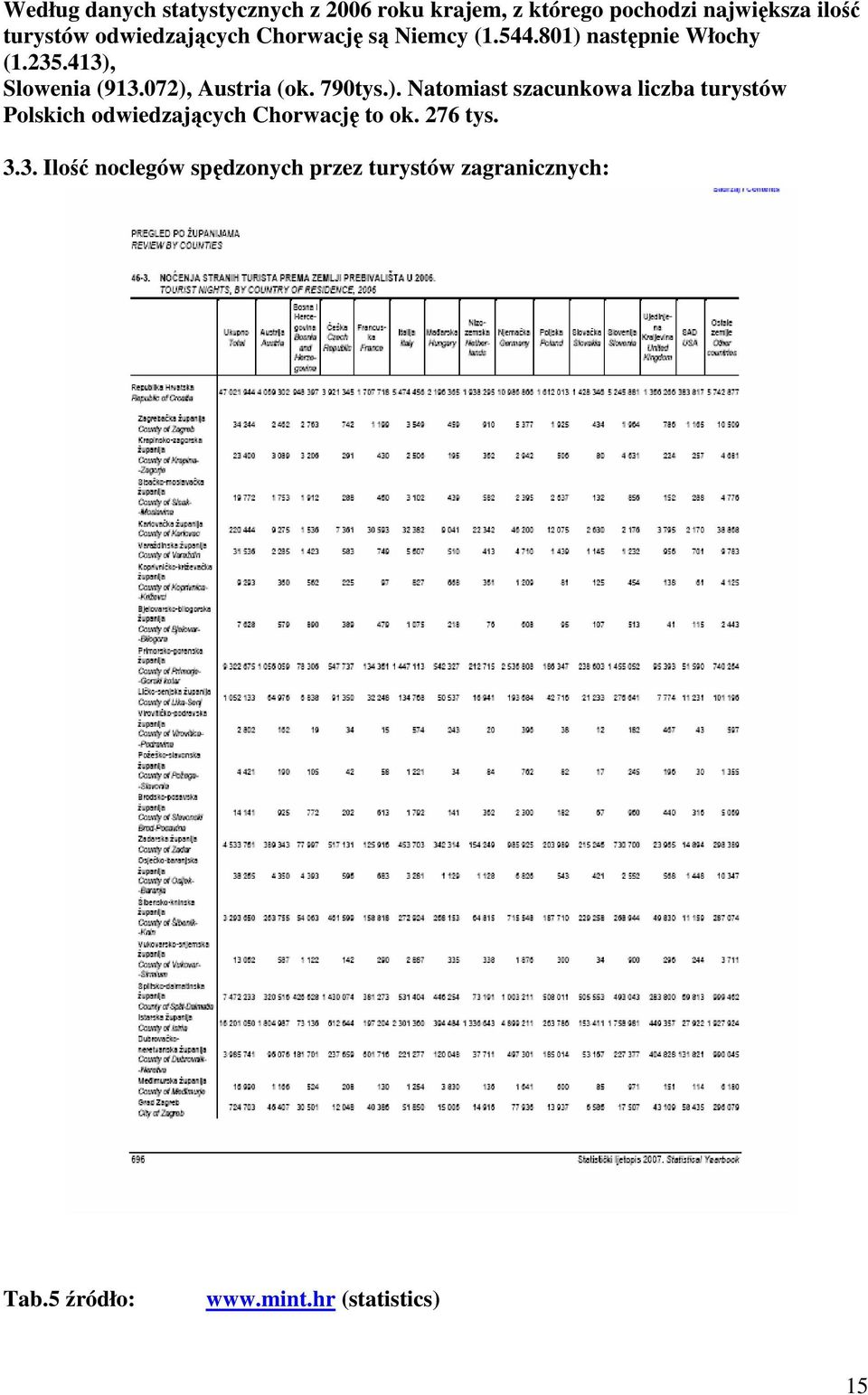 072), Austria (ok. 790tys.). Natomiast szacunkowa liczba turystów Polskich odwiedzających Chorwację to ok.