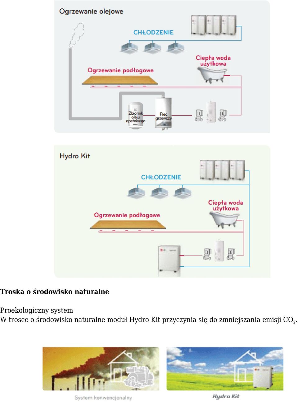 środowisko naturalne moduł Hydro