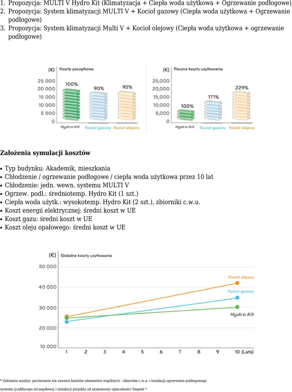 Propozycja: System klimatyzacji Multi V + Kocioł olejowy (Ciepła woda użytkowa + ogrzewanie podłogowe) Założenia symulacji kosztów Typ budynku: Akademik, mieszkania Chłodzenie / ogrzewanie podłogowe