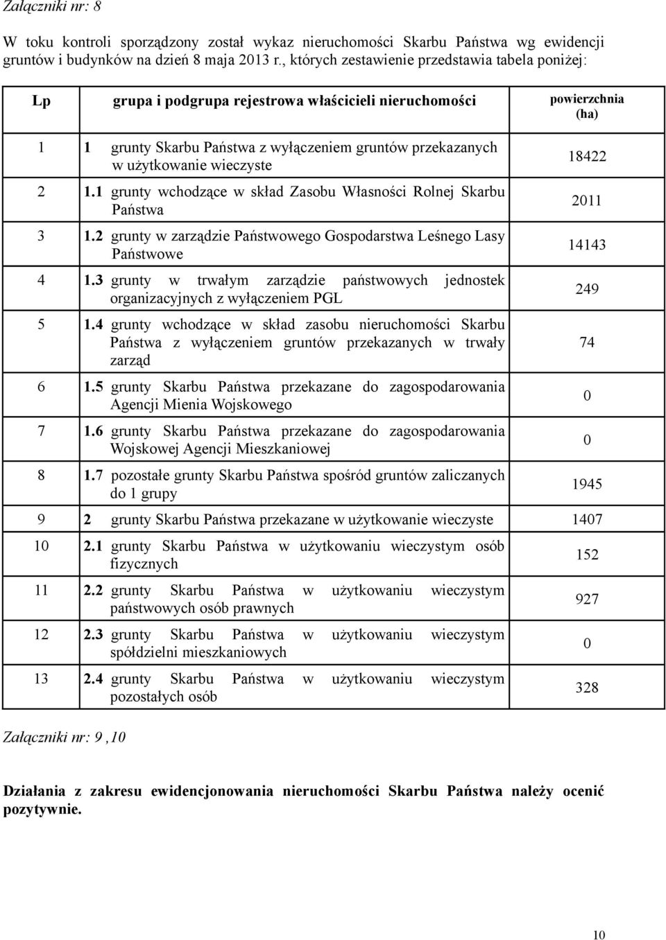 wieczyste 2 1.1 grunty wchodzące w skład Zasobu Własności Rolnej Skarbu Państwa 3 1.2 grunty w zarządzie Państwowego Gospodarstwa Leśnego Lasy Państwowe 4 1.