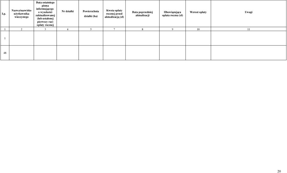 Powierzchnia działki (ha) Kwota opłaty rocznej przed aktualizacją (zł) Data