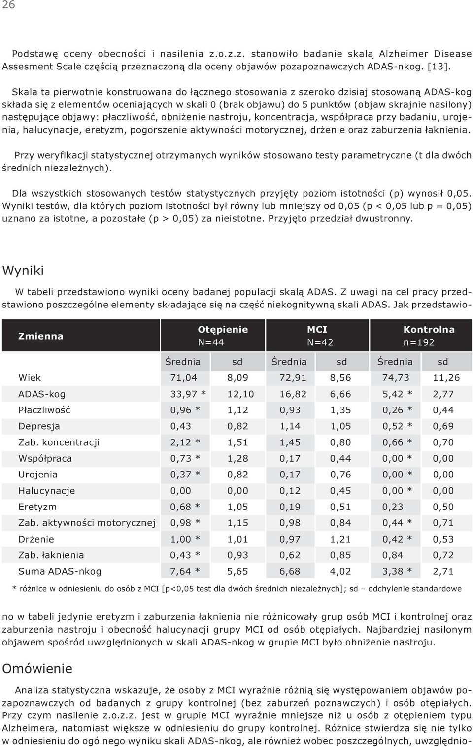 nastêpuj¹ce objawy: p³aczliwoœæ, obni enie nastroju, koncentracja, wspó³praca przy badaniu, urojenia, halucynacje, eretyzm, pogorszenie aktywnoœci motorycznej, dr enie oraz zaburzenia ³aknienia.